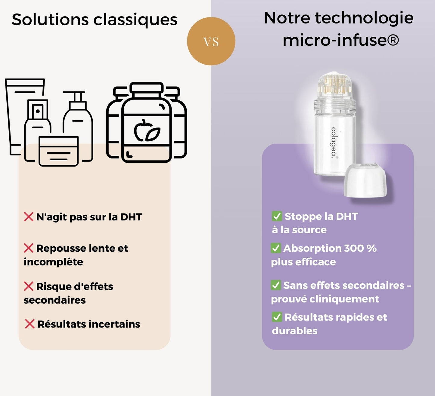 Technologie Capillaire
Micro-infuse® Homme
