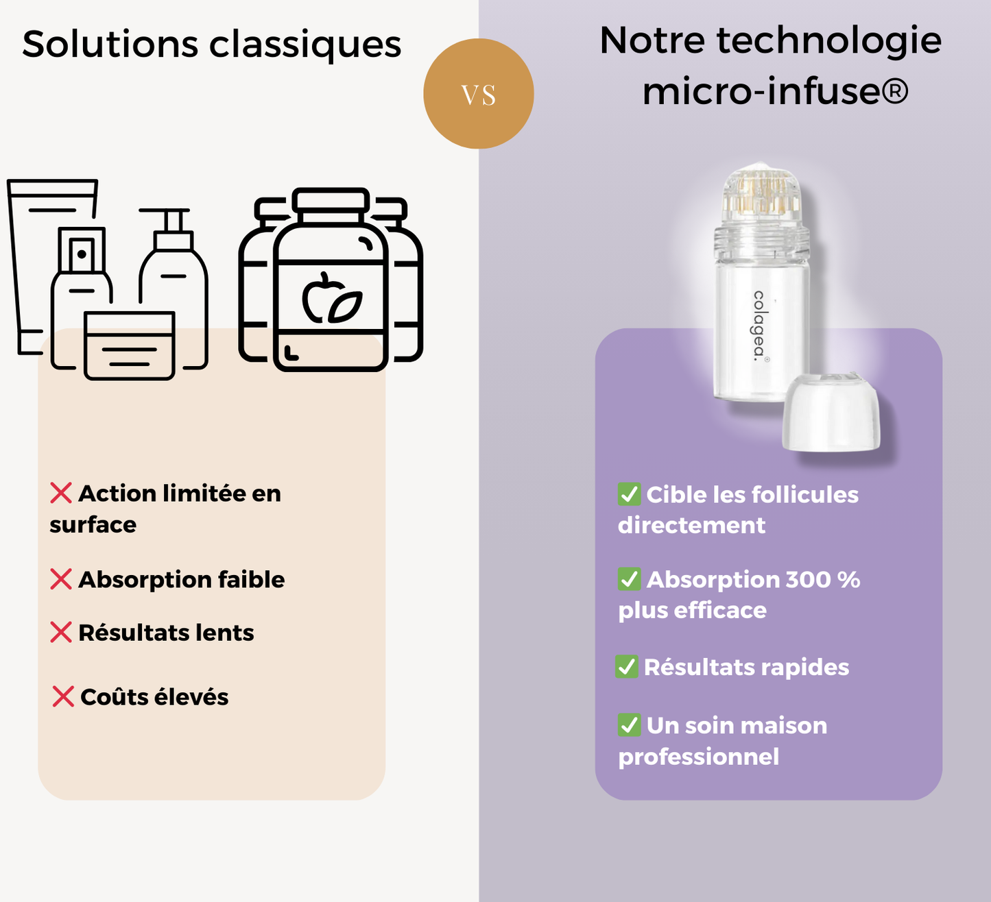 Micro-infusion capillaire régénérante Colagea®