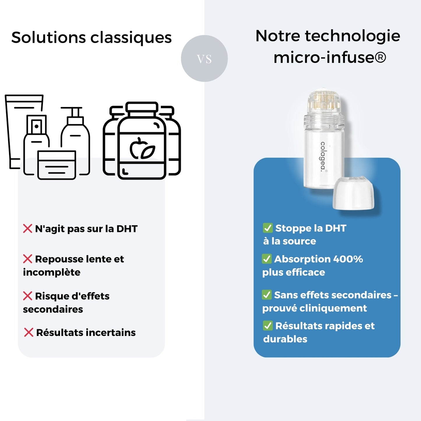 Technologie Capillaire  Micro-infuse® Homme 