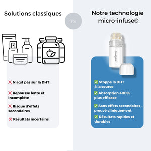 Technologie Capillaire  Micro-infuse® Homme 
