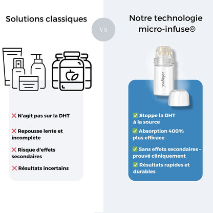 Technologie Capillaire  Micro-infuse® Homme 